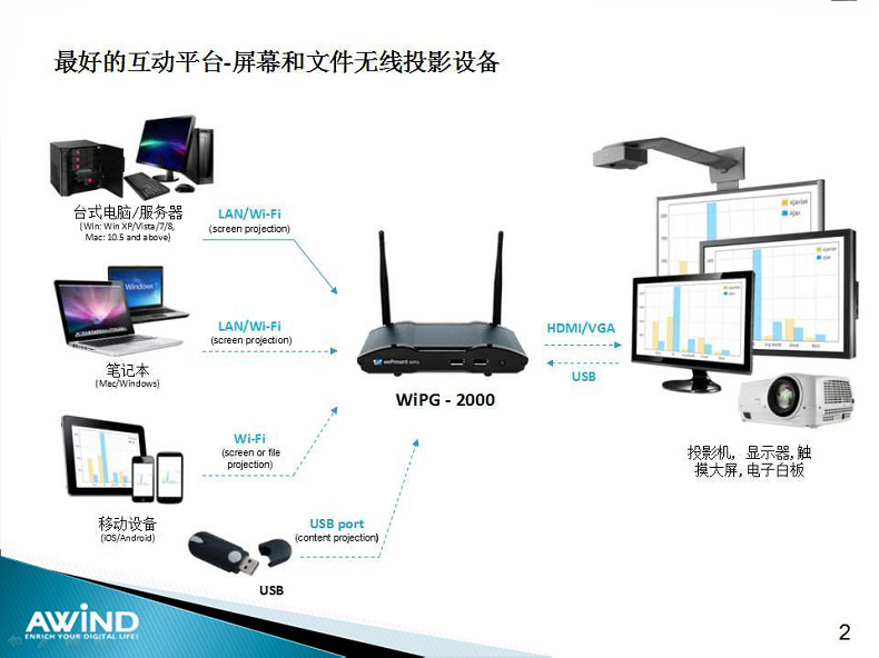 無(wú)線投影,投屏,投屏軟件,airplay,miracast,無(wú)線投影設(shè)備,多屏互動(dòng),無(wú)線傳輸,電腦投屏到電視,無(wú)線網(wǎng)絡(luò)接收器,蘋(píng)果投屏,手機(jī)投屏電腦,電腦投屏到電視,網(wǎng)絡(luò)視頻會(huì)議,電視投屏,無(wú)紙化會(huì)議系統(tǒng),一鍵投影,手機(jī)投屏,翻轉(zhuǎn)課堂,網(wǎng)絡(luò)視頻會(huì)議,手機(jī)投影 無(wú)線投影,投屏,投屏軟件,airplay,miracast,無(wú)線投影設(shè)備,多屏互動(dòng),無(wú)線傳輸,電腦投屏到電視,無(wú)線網(wǎng)絡(luò)接收器,蘋(píng)果投屏,手機(jī)投屏電腦,電腦投屏到電視,網(wǎng)絡(luò)視頻會(huì)議,電視投屏,無(wú)紙化會(huì)議系統(tǒng),一鍵投影,手機(jī)投屏,翻轉(zhuǎn)課堂,網(wǎng)絡(luò)視頻會(huì)議,手機(jī)投影