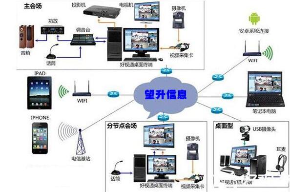 視頻會(huì)議系統(tǒng)方案的六大優(yōu)勢(shì)分享