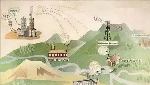 四種不同的無線傳輸數據模式，您了解嗎