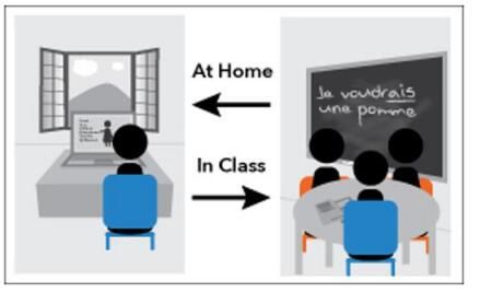 高職院校實施翻轉課堂的限制條件