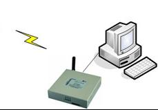 無線傳輸 被各行各業(yè)所接受的技術(shù)應(yīng)用