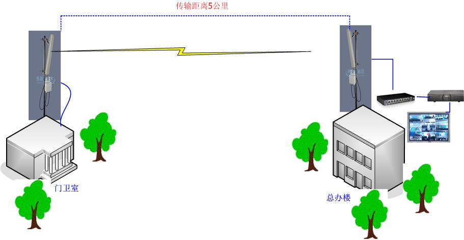 無線傳輸系統(tǒng)