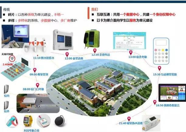 智慧教育解決方案 發(fā)生了重大變革
