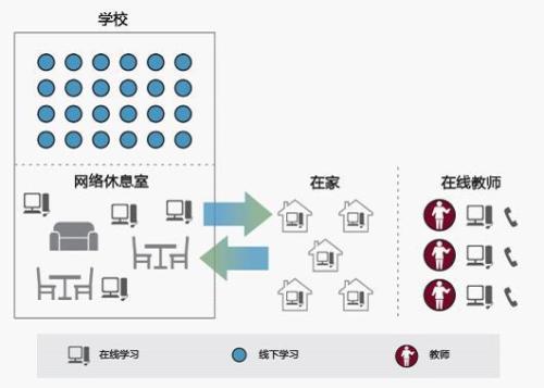 翻轉課堂平臺 供大家學習交流的客戶端應用