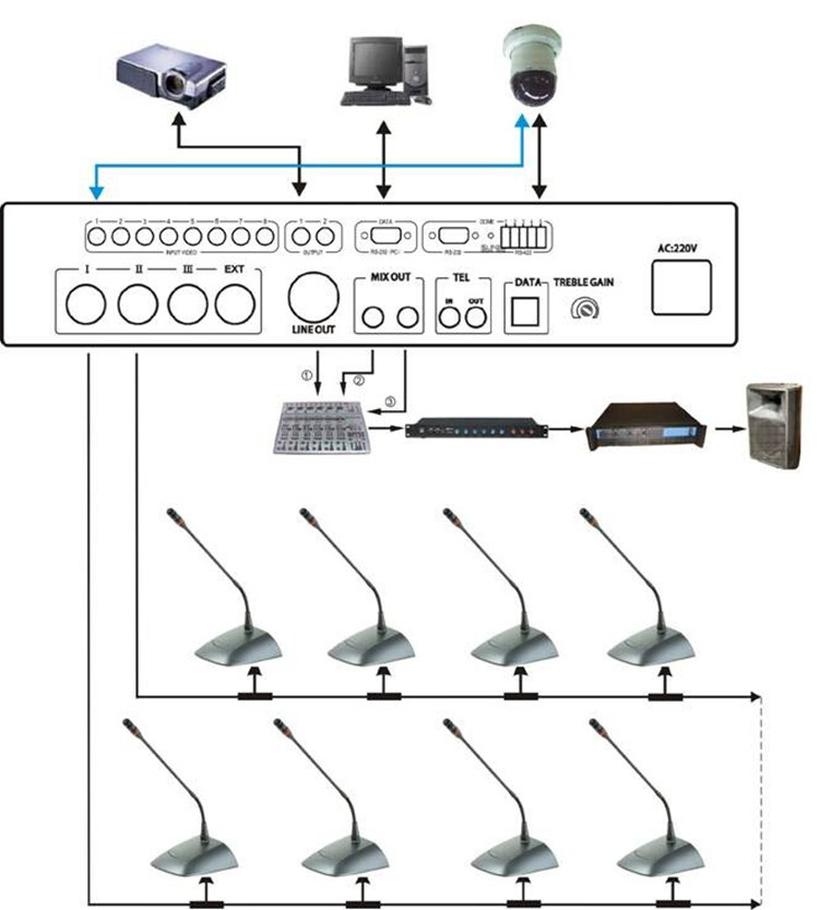 會議系統(tǒng)方案