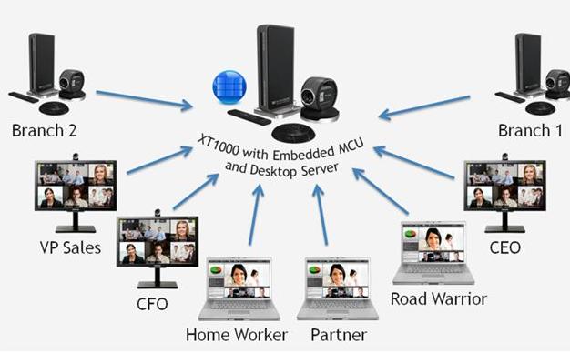 智能會(huì)議系統(tǒng)解決方案