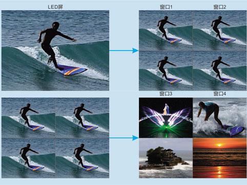 如何實現多畫面同屏播放 具體的設置方法是什么