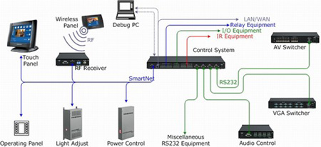 智能多媒體會議系統(tǒng)方案設(shè)計(jì)
