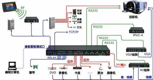 智能會議系統模擬