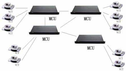 視頻會議系統(tǒng)軟件有哪些技術優(yōu)勢