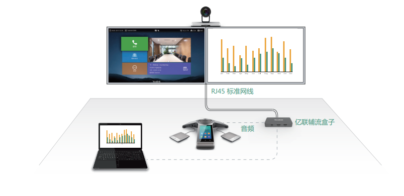 視頻會議終端的系統特色介紹