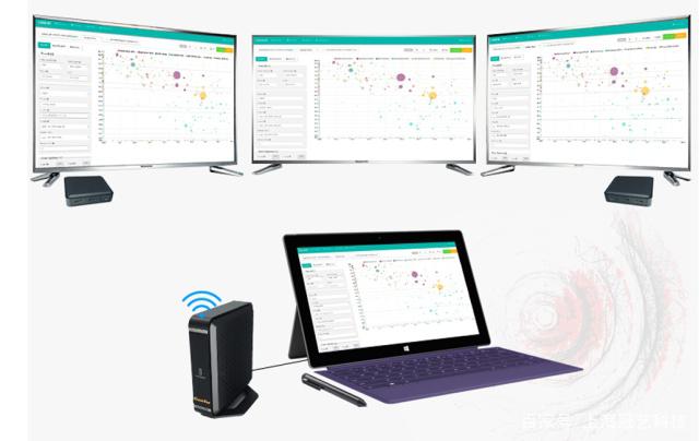 無(wú)線投屏帶活的除了電視還有“輕辦公” 無(wú)線投屏帶活的除了電視還有“輕辦公”