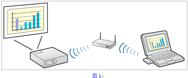非智能電視怎么投屏