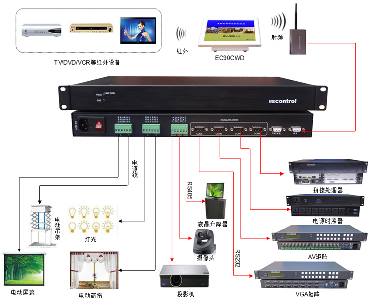 無線投屏 無線投屏