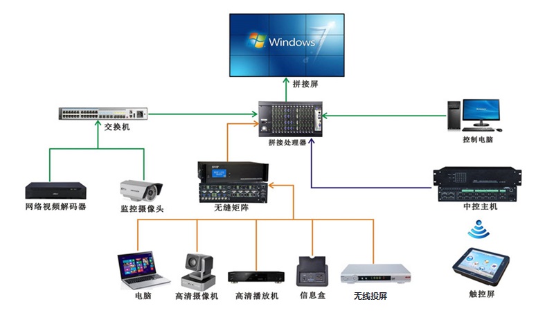 5G時代智能視頻會議才是未來會議模式 5G時代智能視頻會議才是未來會議模式