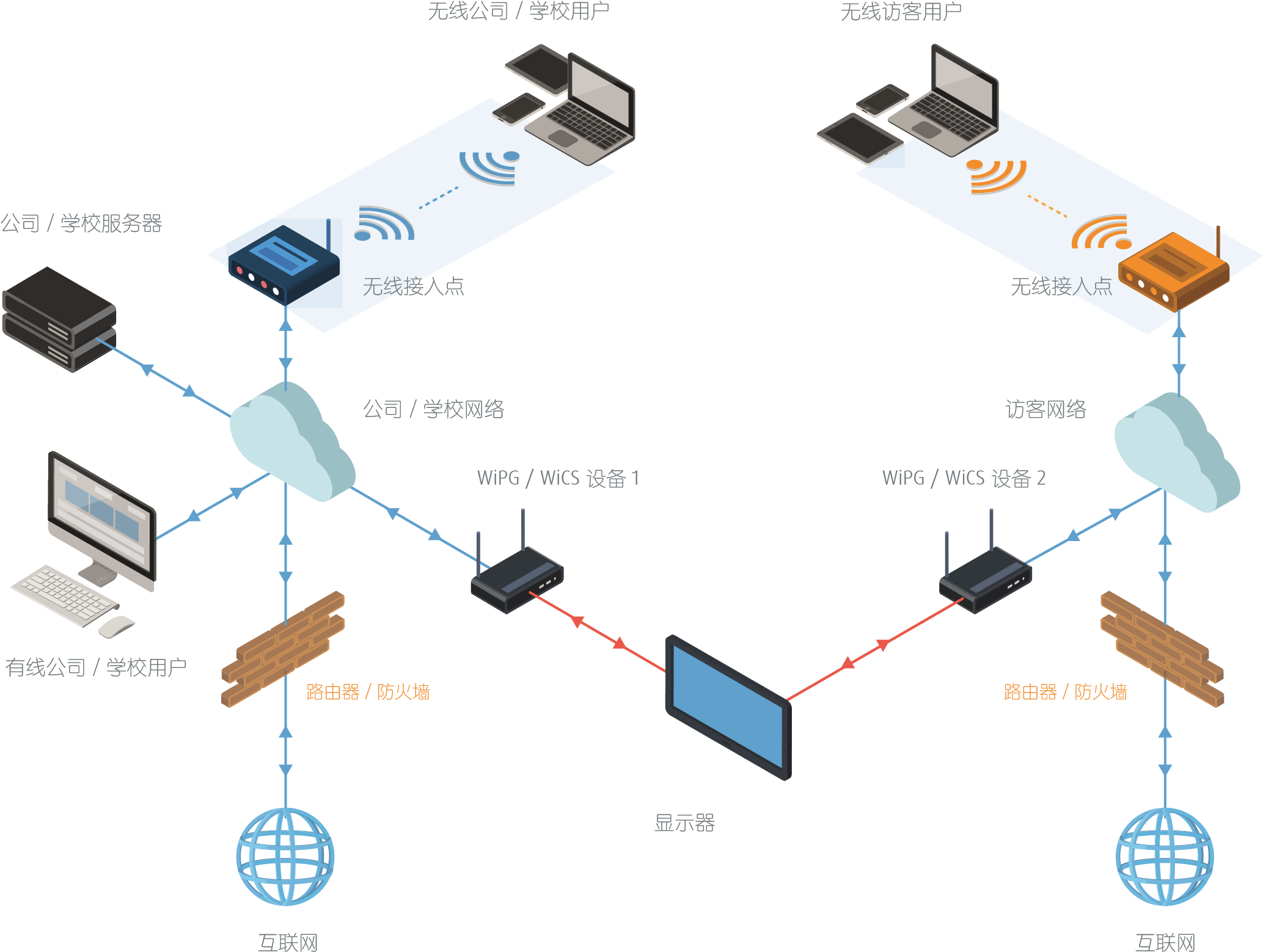 投屏器怎么連接公司WIFI 投屏器怎么連接公司WIFI