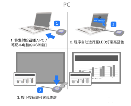 愛普生老式投影儀實現無線手機/電腦投屏 愛普生老式投影儀實現無線手機/電腦投屏
