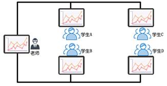 未來教室 未來教室