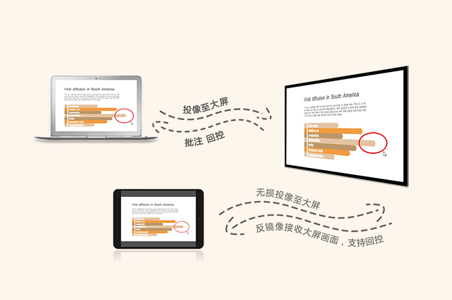 手機投屏 手機投屏