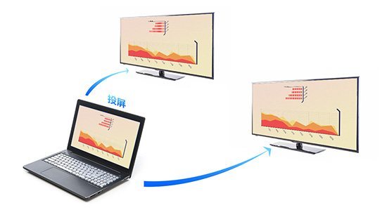 電腦投屏電腦 電腦投屏電腦