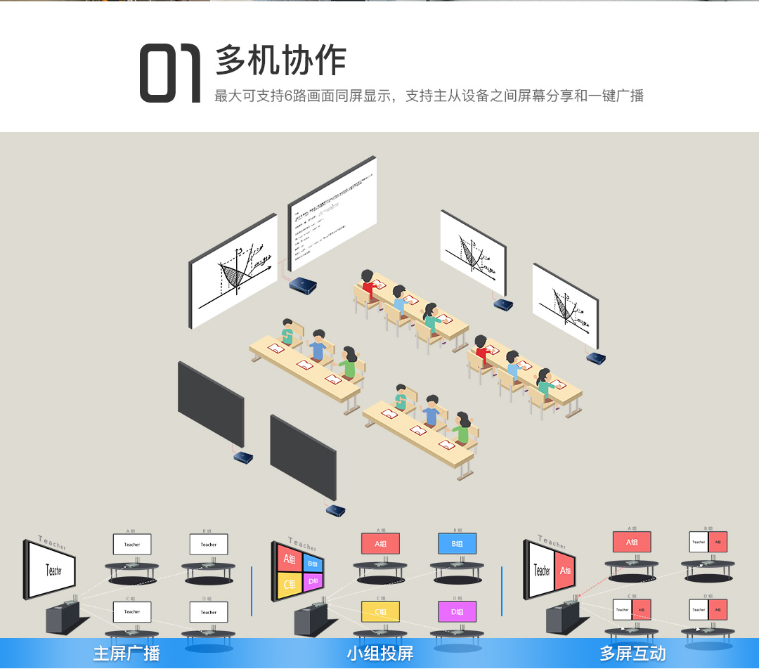 互動課堂智慧教學 互動課堂智慧教學