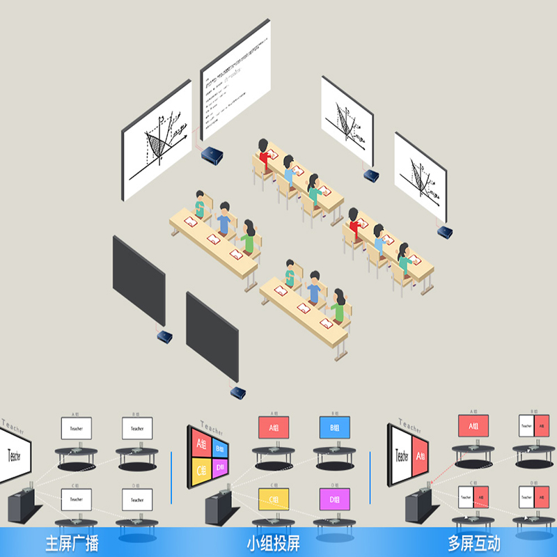 新款6畫面無線投屏