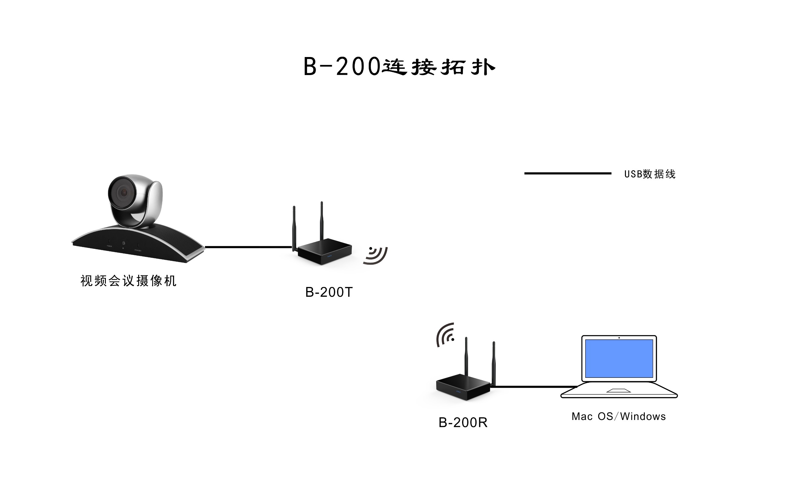 視頻會議系統B-200 視頻會議系統B-200