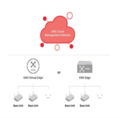 AWiND奇機(jī)無(wú)線投影網(wǎng)關(guān)云管理平臺(tái)軟件